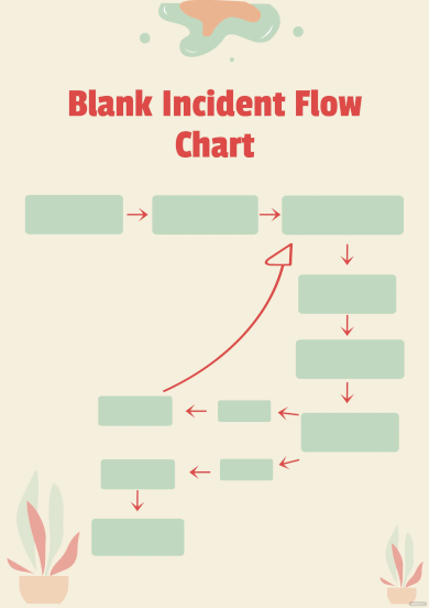 Free Blank Incident Flow Chart