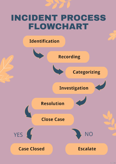 free incident process flow chart
