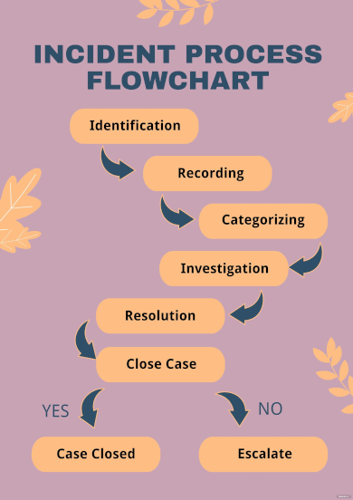 Incident Flow Chart - 20+ Examples, Format, Pdf | Examples