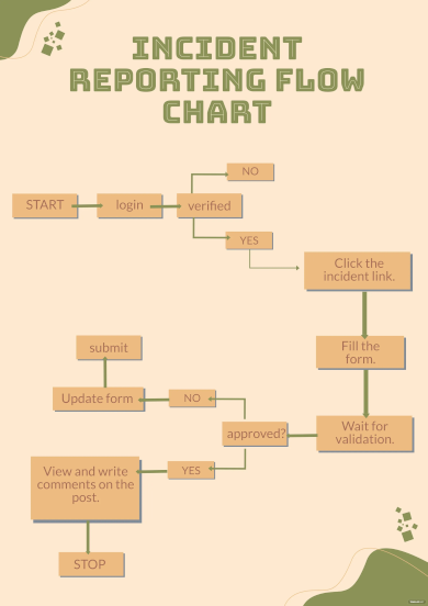 incident reporting flow chart