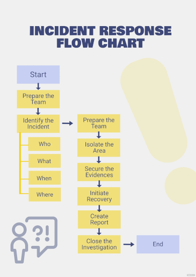 incident response flow chart