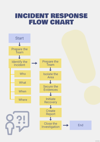 Incident Response Flow Chart