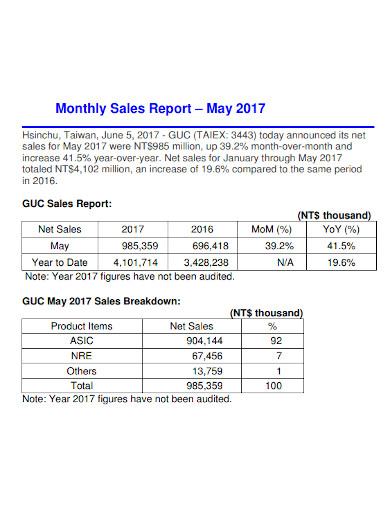 monthly net sales report