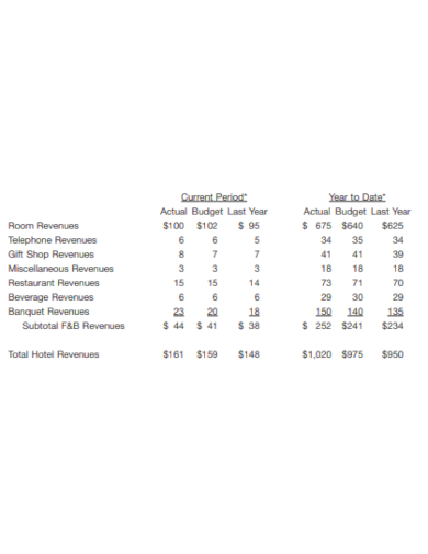 monthly restaurant income statement