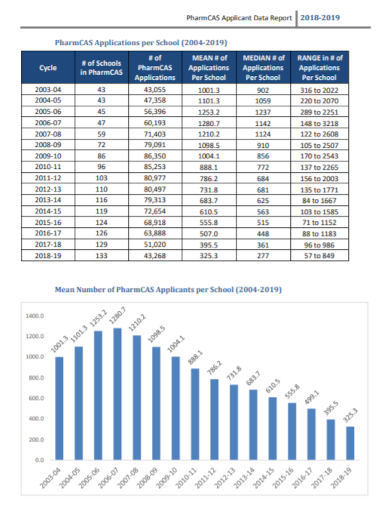 Data Report - 10+ Examples, Format, Pdf | Examples