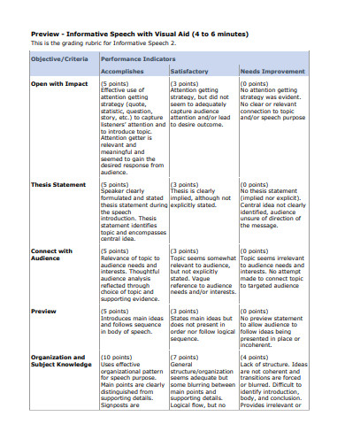 Informative Speech Thesis Statement - 7+ Examples, Format, Doc, PDF