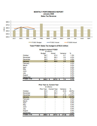 Monthly Performance Report - 10+ Examples, Format, Pdf | Examples