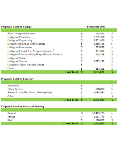 Proposal Monthly Progress Report