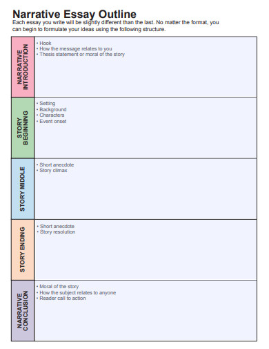  Narrative Outline Template How To Write A Narrative Essay Outline 