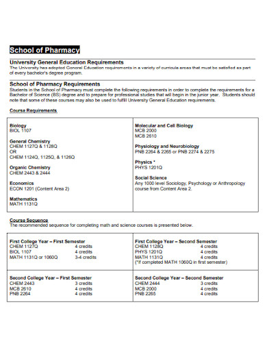 school of pharmacy personal statement