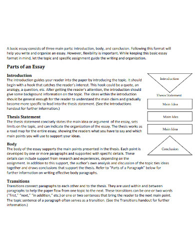 college personal essay examples pdf