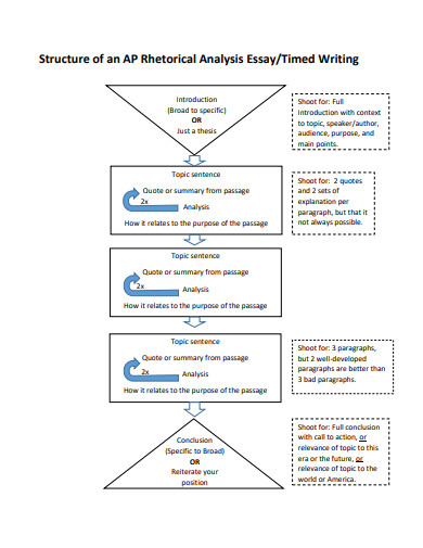 rhetorical analysis essay example apa format