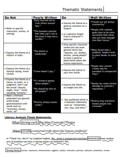 Thematic Statement 10  Examples Format How to Write Pdf