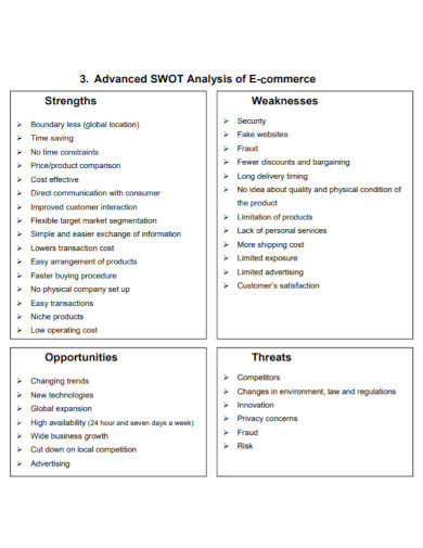 advanced swot analysis of e commerce