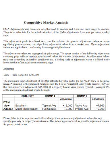 Competitive Market Analysis - 10+ Examples, Format, Pdf | Examples