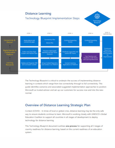 distance learning strategic plan
