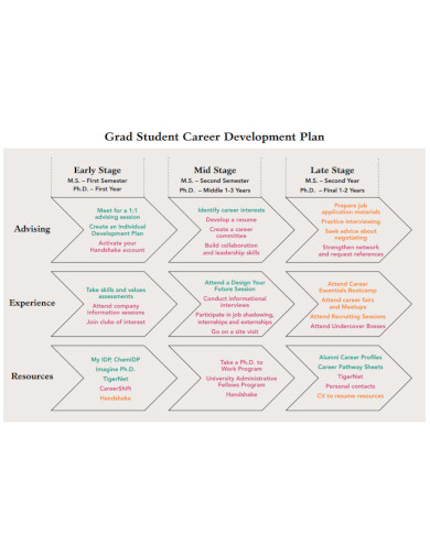 Career Development Plan for Students - 10+ Examples, Format, Pdf | Examples