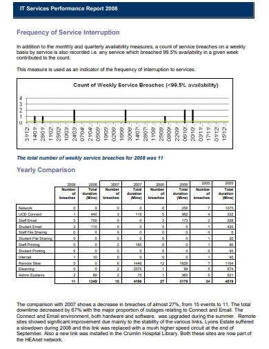 10+ Service Performance Report Examples [ Public, Customer, Monthly ...