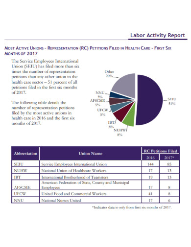 labor activity health care report 