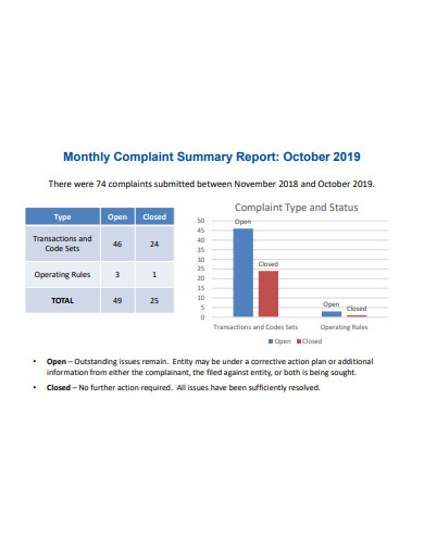 monthly complaint summary report