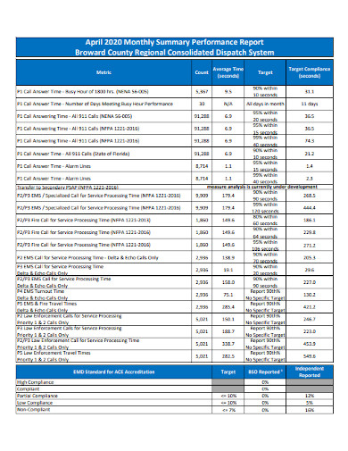 Monthly Summary Performance Report Template