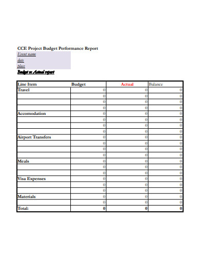 project budget performance report template