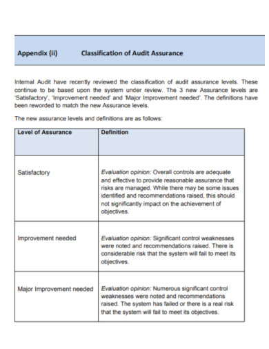 property management internal audit report