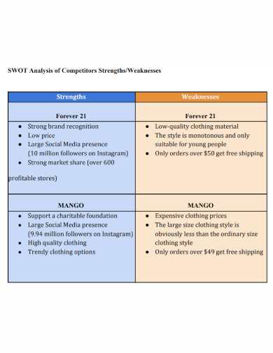 Small Business SWOT Analysis 9 Examples Format Pdf Examples