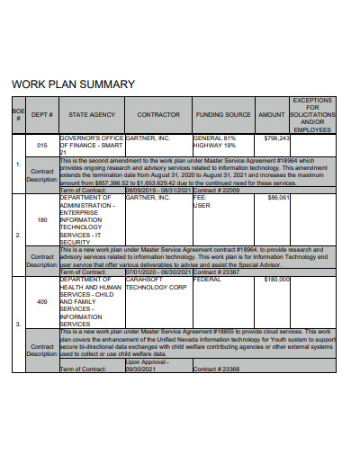 summary work plan example