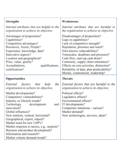 Warehouse SWOT Analysis - 11+ Examples, Format, Pdf | Examples