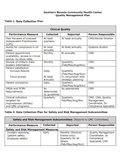 clinical quality management data collection plan