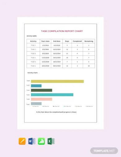 task compilation report chart template
