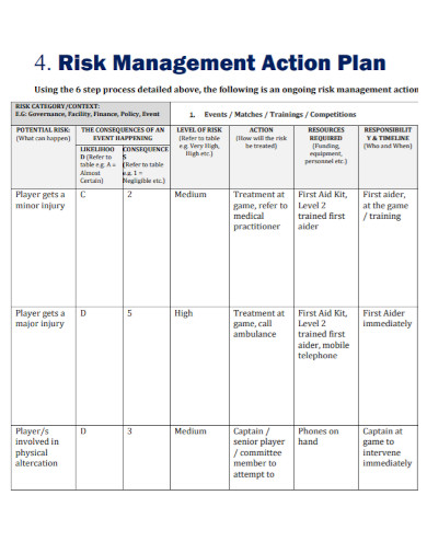 Risk Management Action Plan - 10+ Examples, Format, Pdf | Examples