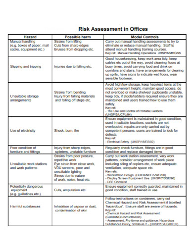 Office Risk Assessment - 10+ Examples, Format, Pdf | Examples