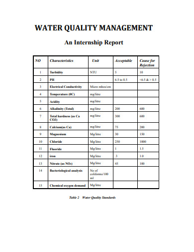 water quality management acknowledgement internship report