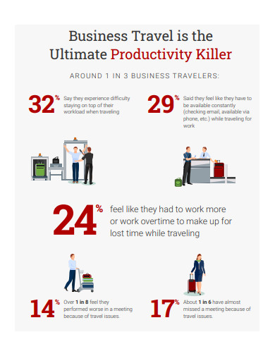 business travel productivity report