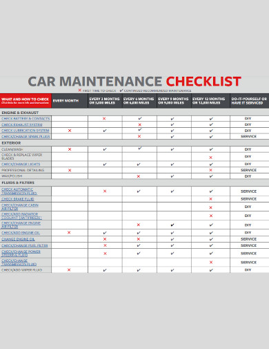 formal car maintenance checklist