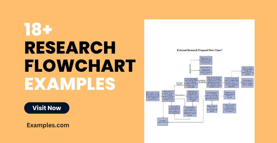 Research Flowchart Examples