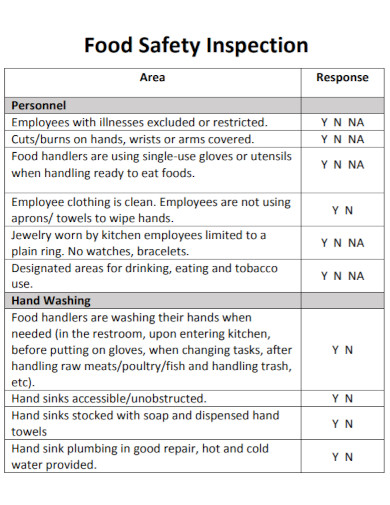 5 Food Safety Inspection Checklist Examples In Pdf Examples 1396