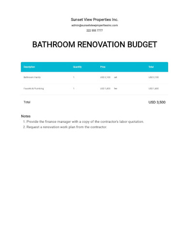 Bathroom Renovation Budget