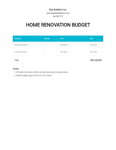 standard home renovation budget