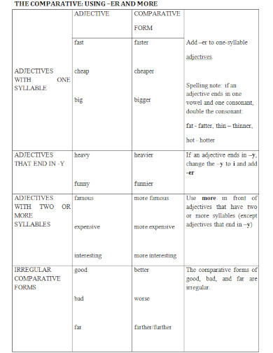 adjectives with syllable