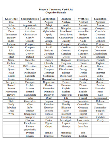 bloom’s taxonomy verb list