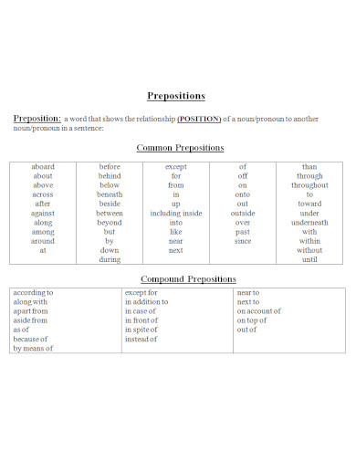 common and compund prepositions