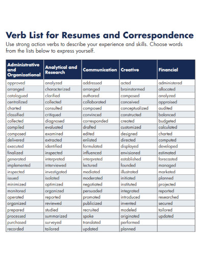correspondence verbs