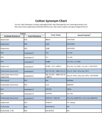 cotton synonym chart