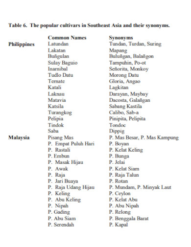 synonym and common names