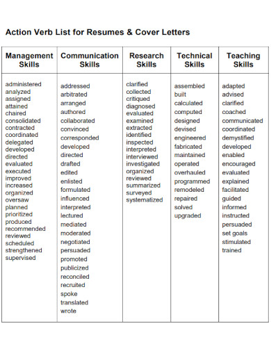 verb list for resumes