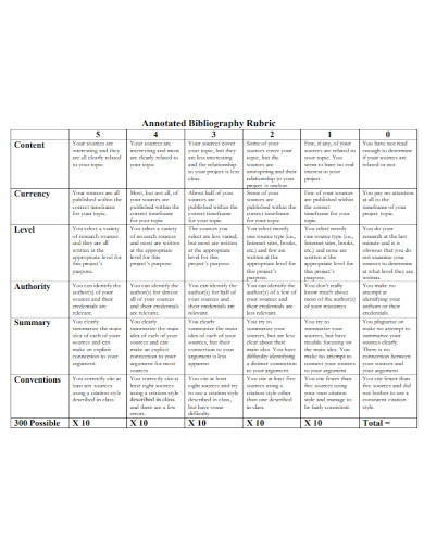 annotated bibliography rubric