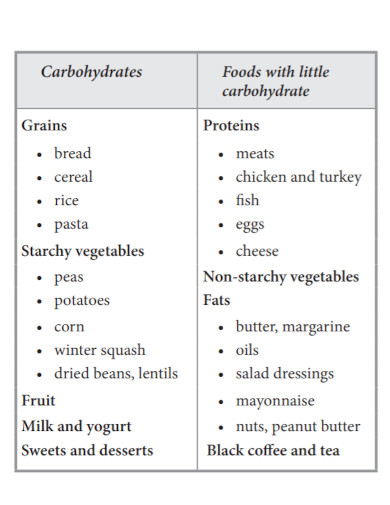 basic carbohydrates examples